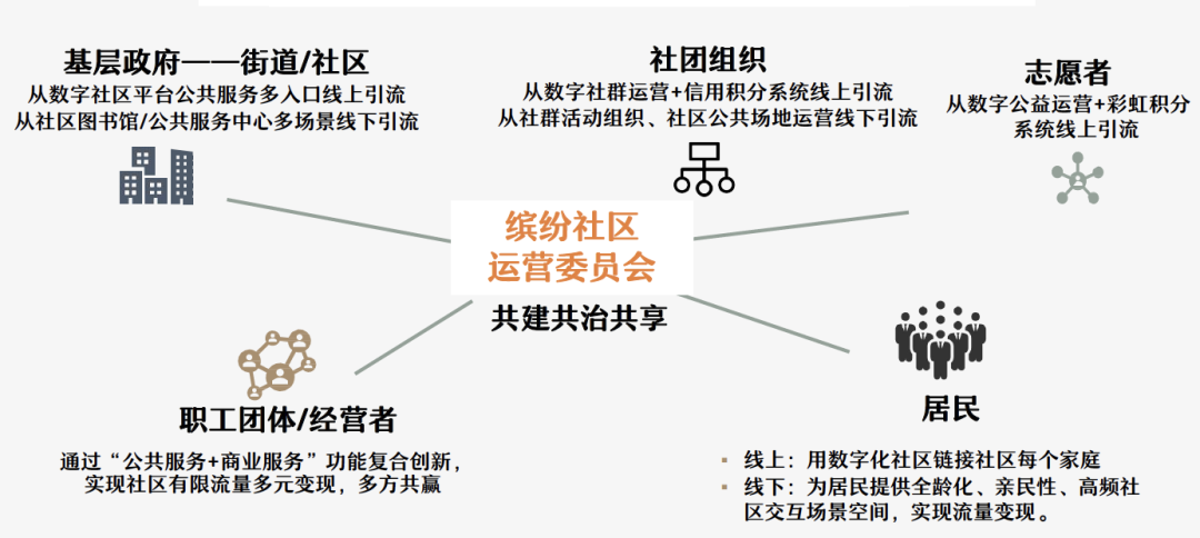 ZAO杭州 城市再生｜杭州有個社區(qū)，與未來一起繽紛39.png
