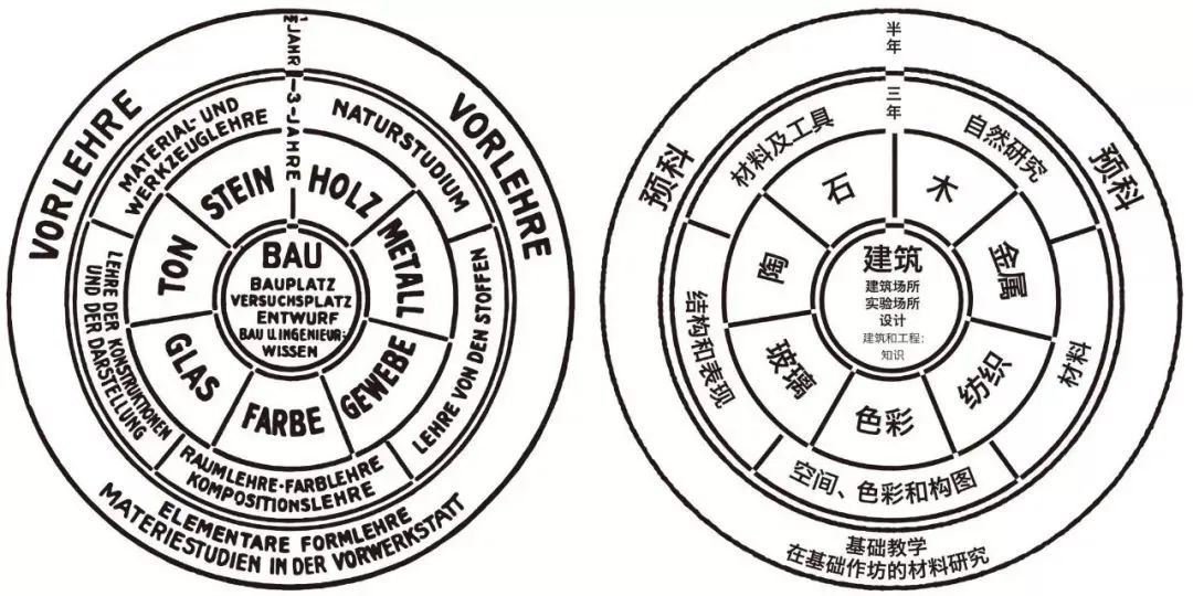 在全球設計師膜拜的學院中，他如何完成“設計革命”？14.jpg