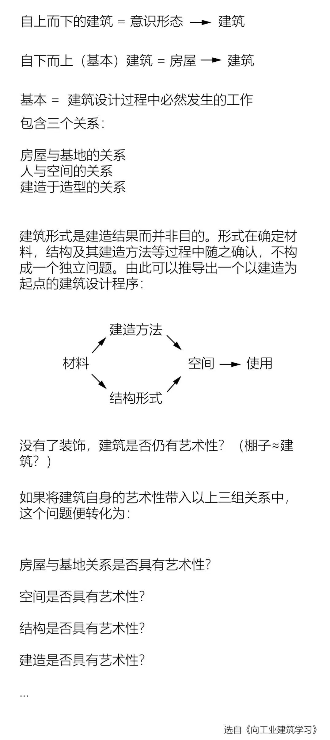 張永和｜拒絕意義，建筑的能指既所指55.jpg
