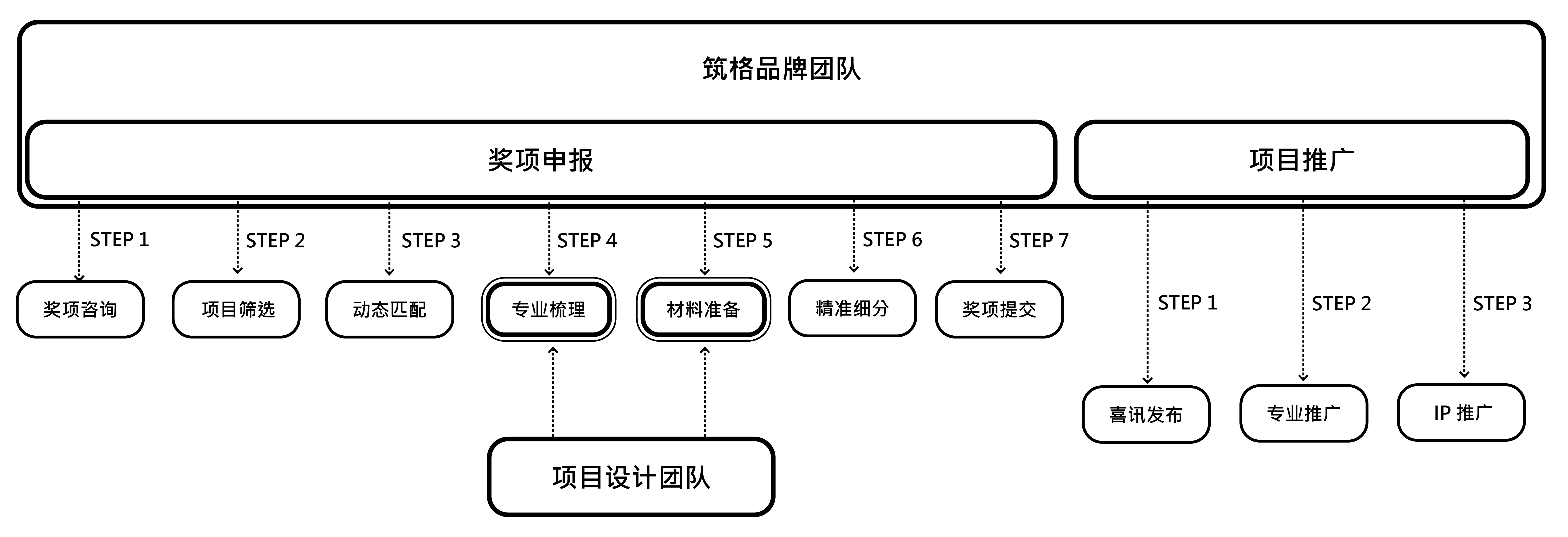 申報流程圖（for網(wǎng)站）.png