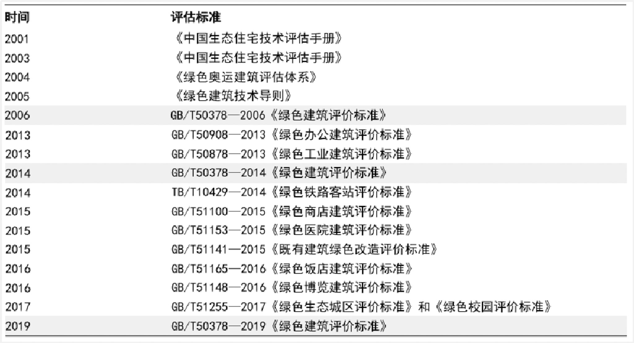 中國綠色建筑評價標準體系發(fā)展?國信證券研究報告.jpg