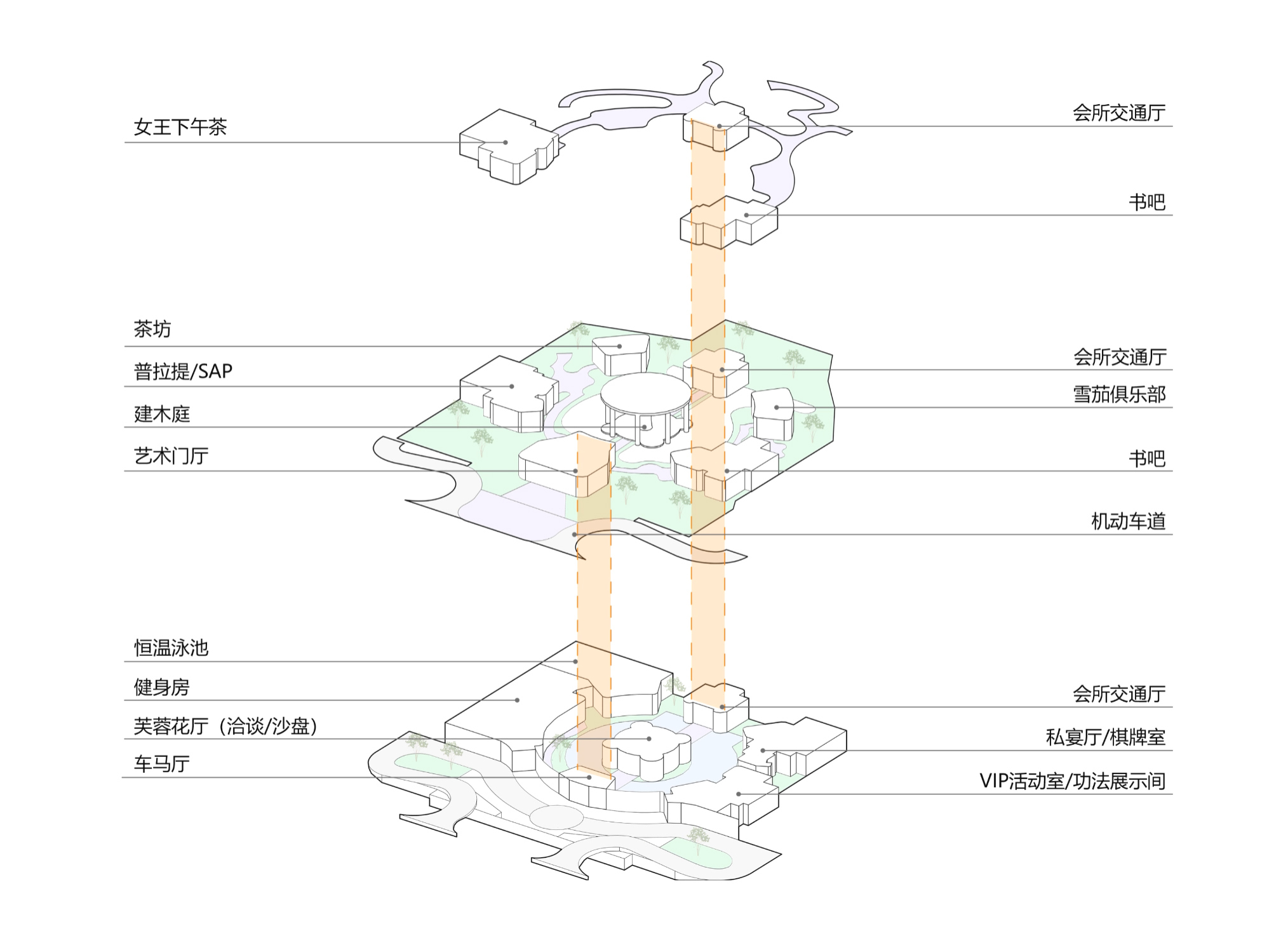 超級底盤的功能組織 ?ZEN正象設(shè)計(jì).jpg